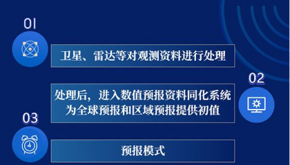 专家告诉你为何北方季节转换总是如此之快